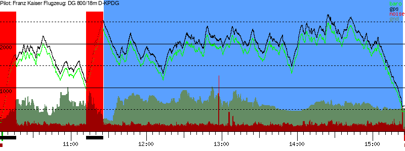 Barometer